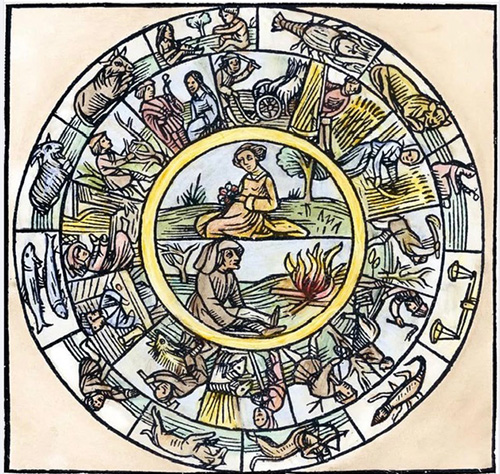 Astrological Birth Charts: Sacred Mandalas of the Self
